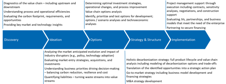 Energy Transition - FTI Consulting